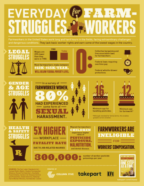 farm worker info graphic