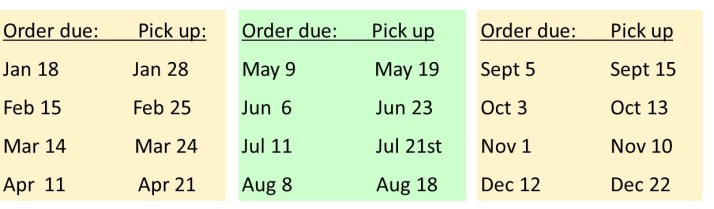 order dates