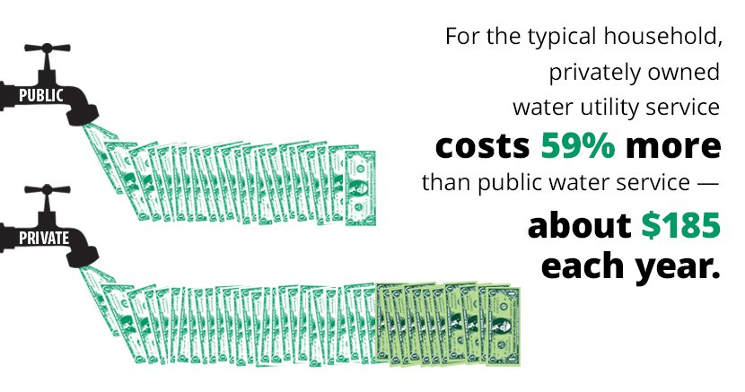 web_830x437_fact-publicwater-web